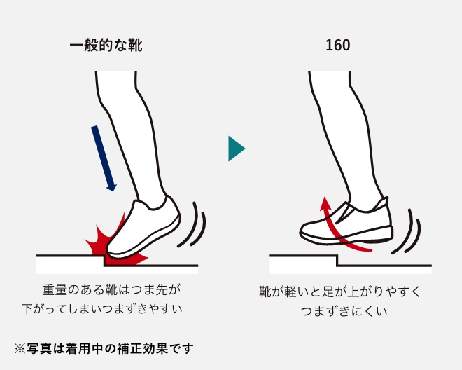 補正 靴の中 ストア ひざ 医療用