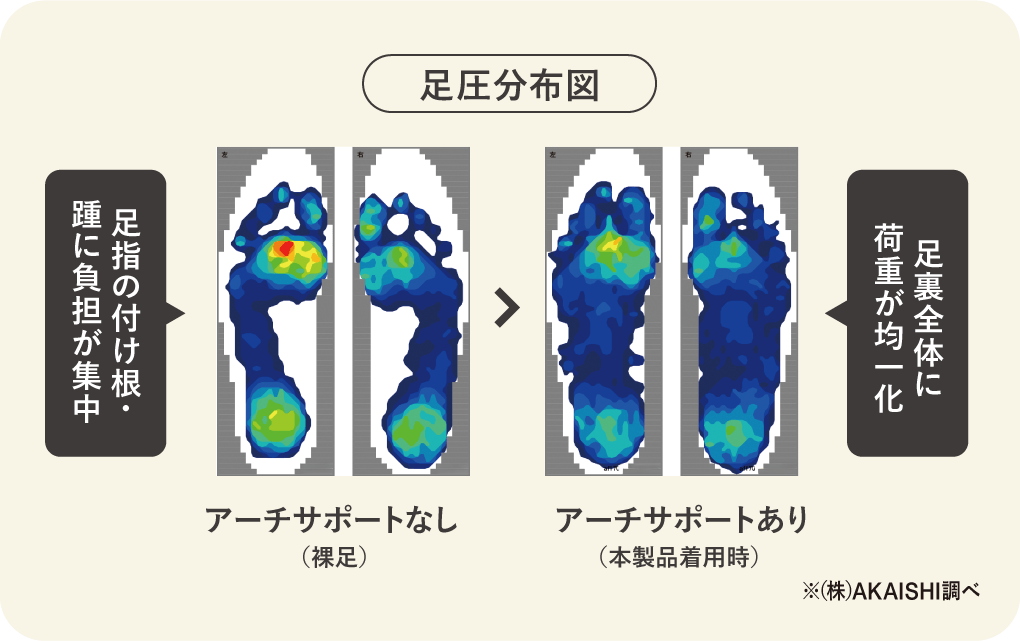足全体の疲労回復