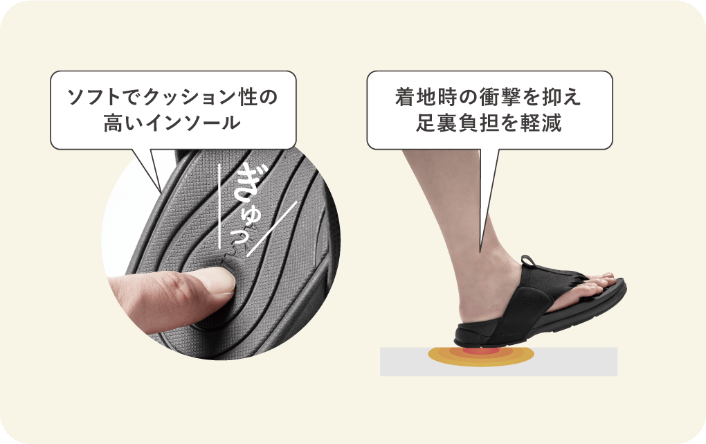 足・膝・腰への負担を軽減