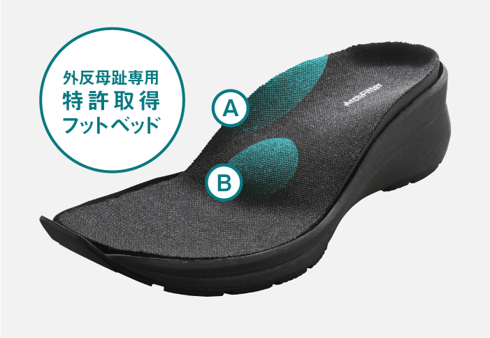 機能