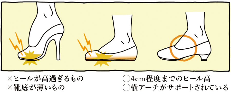 ×ヒールが高すぎるもの・靴底が薄いもの　○4cm程度までのヒール高・横アーチがサポートされている