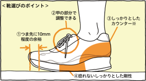 靴選びのポイントの図