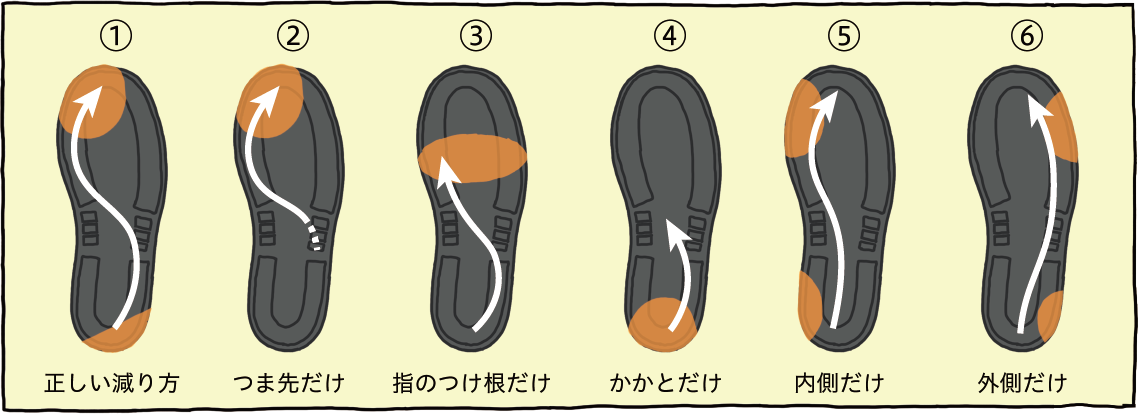 靴の減り方①〜⑥