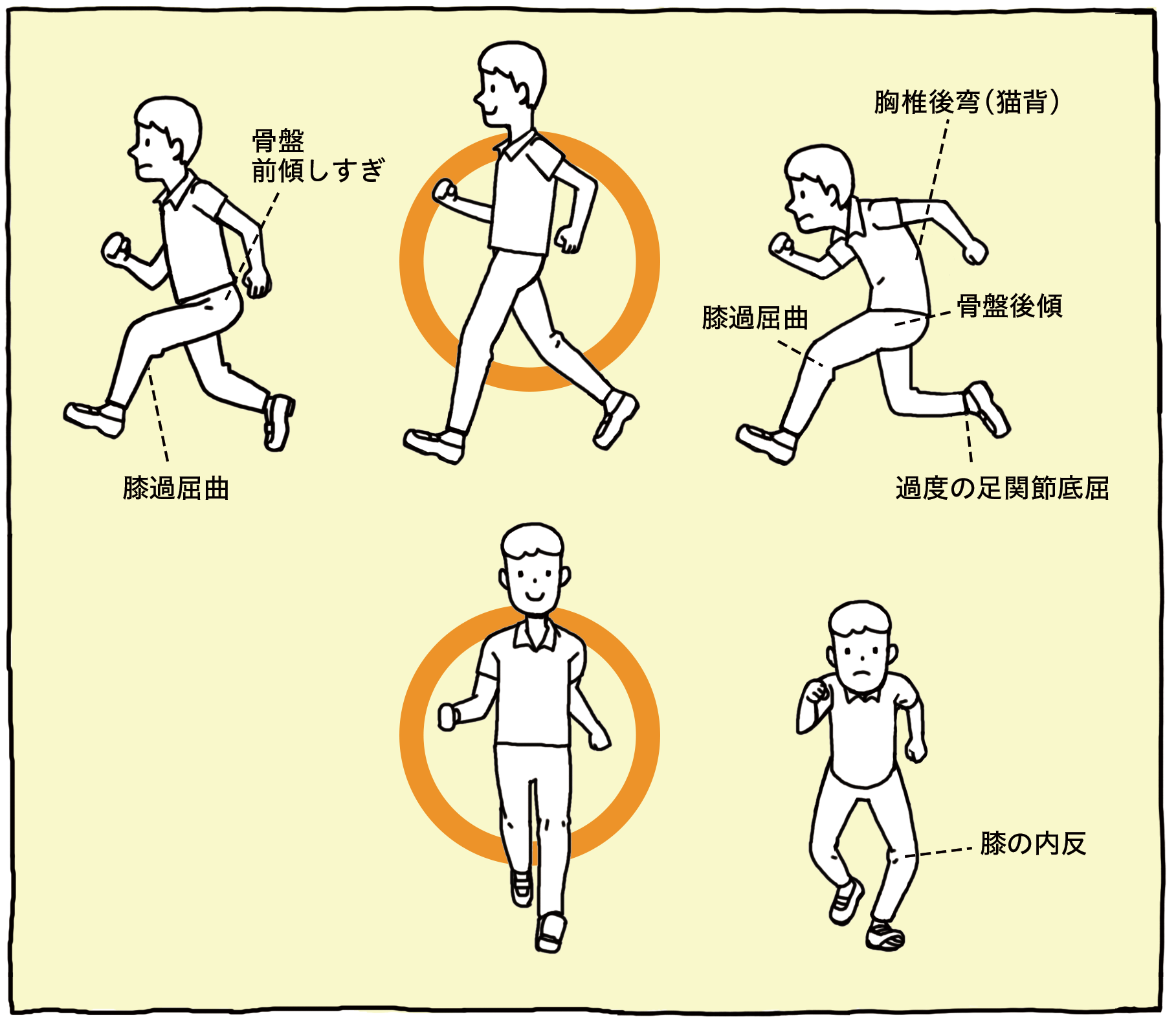 正しい姿勢での走り方の図