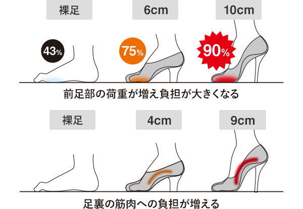 静岡本店】お洒落さ№1♪スタッフ着用おすすめサンダル👡✨ – AKAISHI