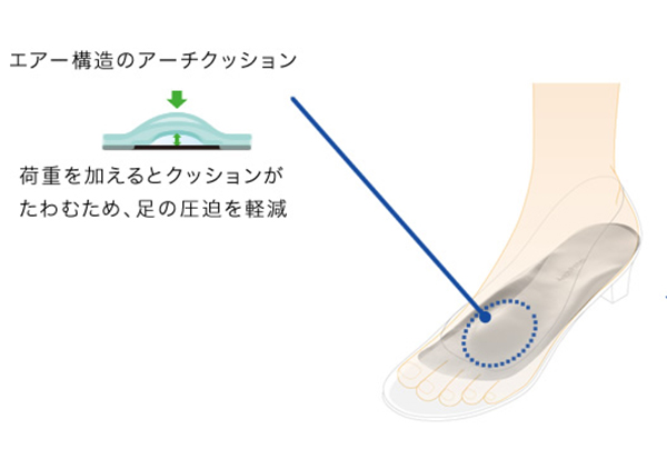 アーチフィッターインソール 超うす型 | 外反母趾、足底筋膜炎を解決するインソール | AKAISHI 公式通販