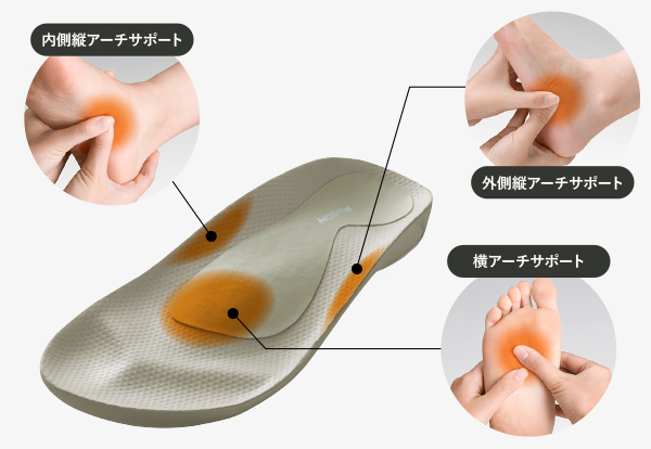603 指圧(スリッパ・室内履き) 外反母趾、足底筋膜炎を解決するスリッパ AKAISHI 公式通販