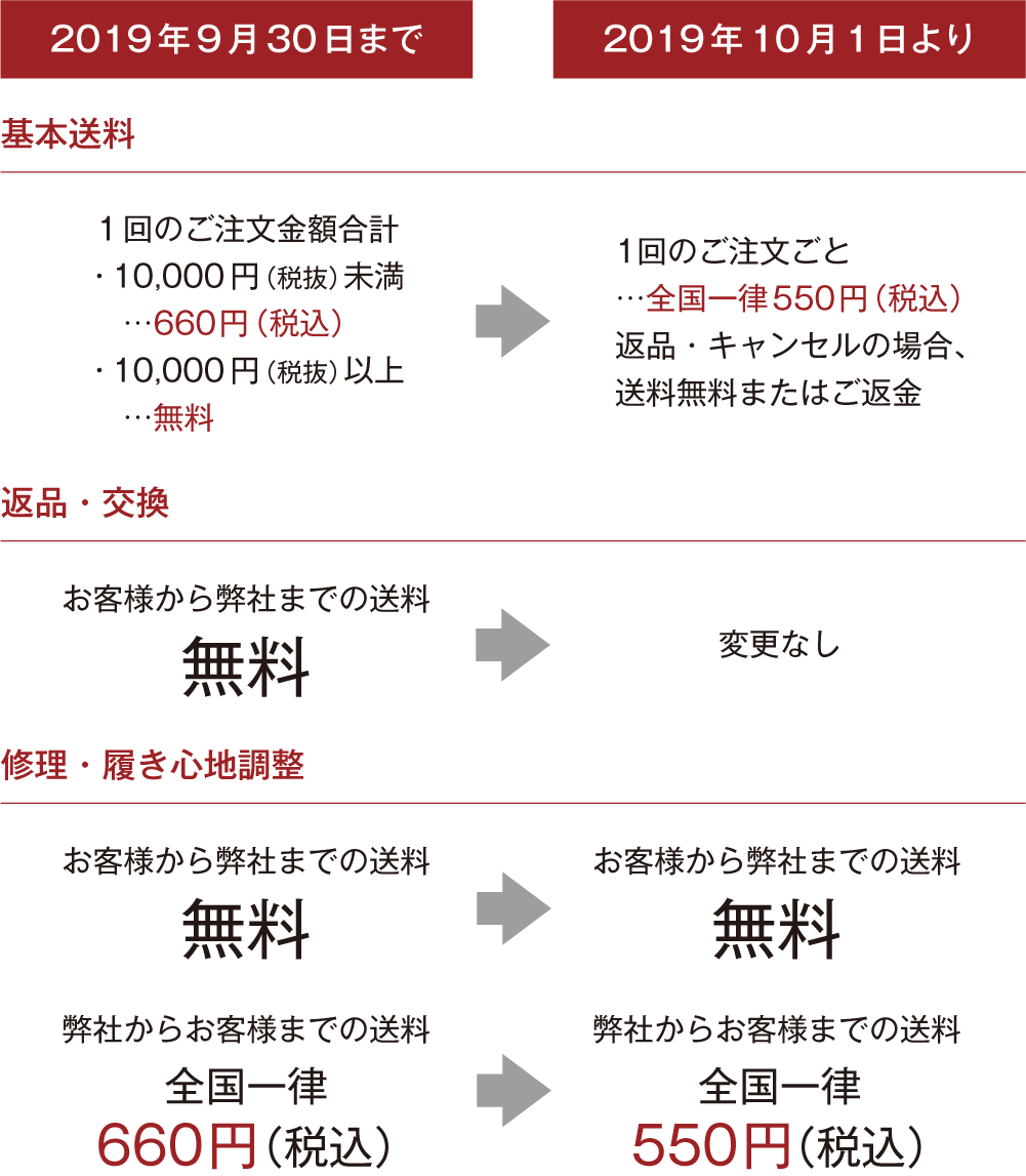 9月30までと10月1日からの変更点