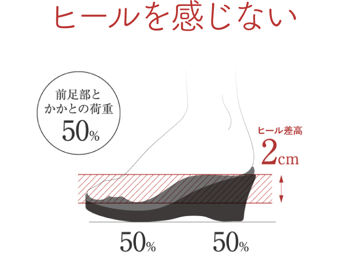 すいすい歩ける