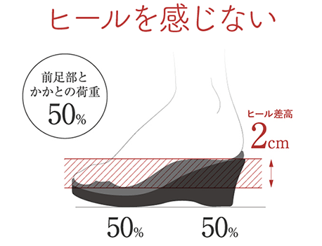 すいすい歩ける