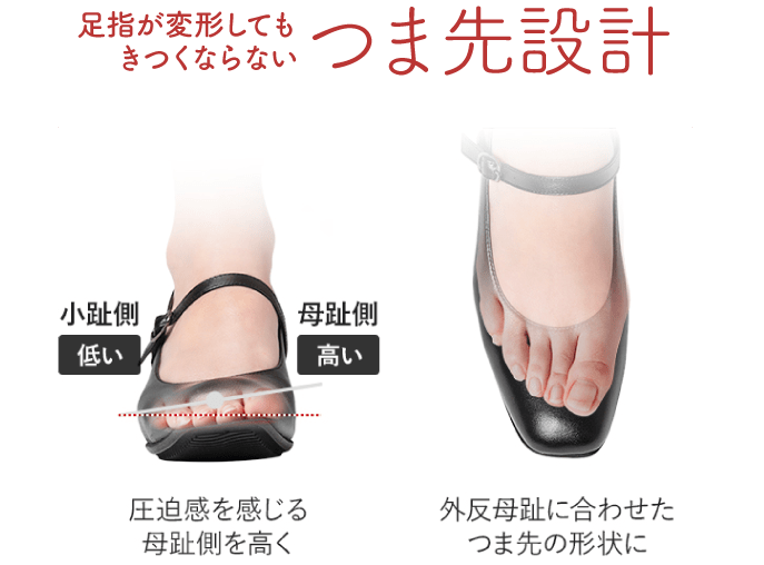 足指が変形してもきつくならないつま先設計