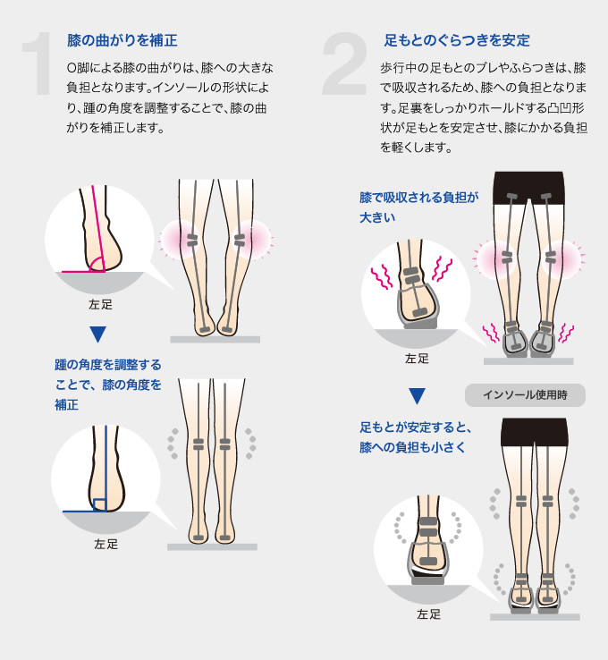 ａｋａｉｓｈｉ アーチフィッターインソール お悩み膝用 ｌ 日用品クリエイトsdネットショップ