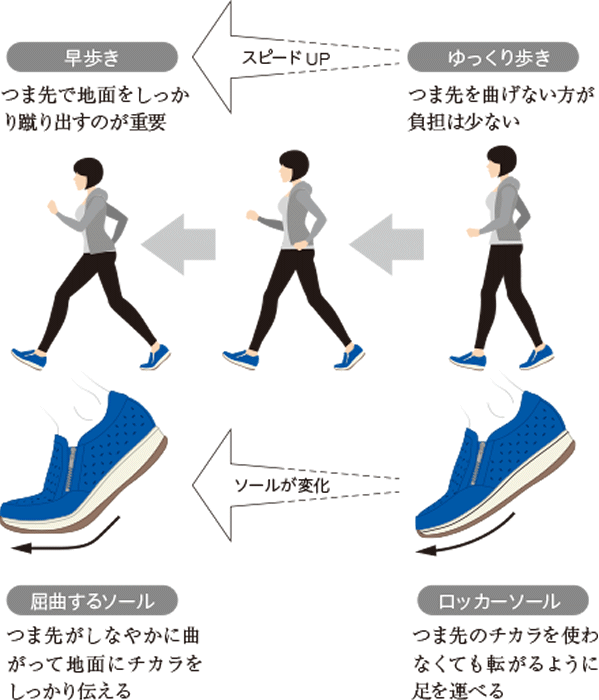 スニーカー 安い 靴の裏こだわり あるきやすい